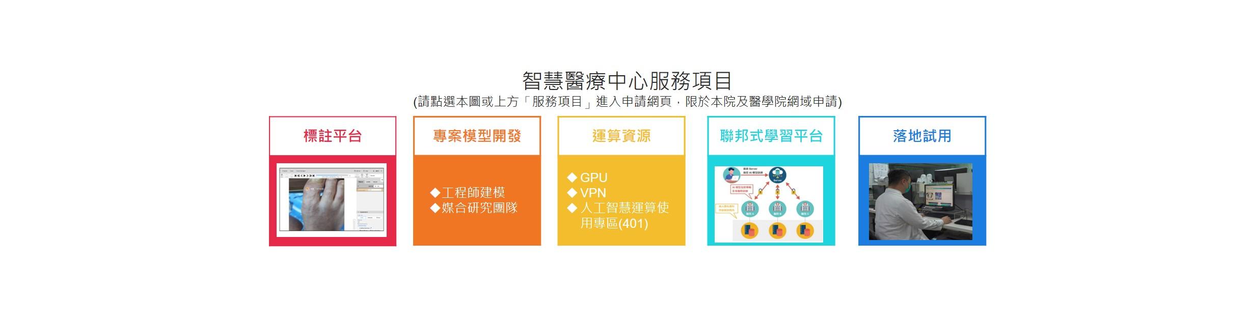 [另開新視窗]智慧醫療中心服務項目