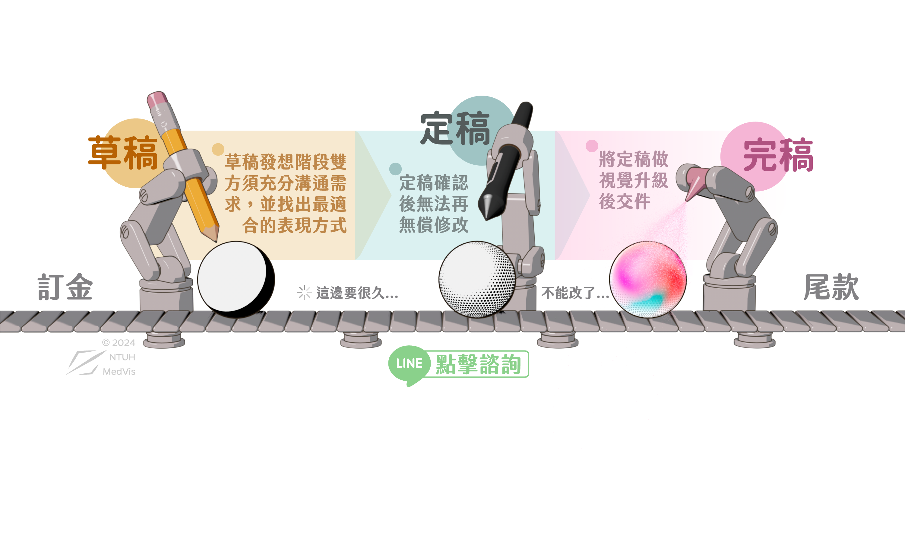 [另開新視窗]醫學視覺化專案諮詢