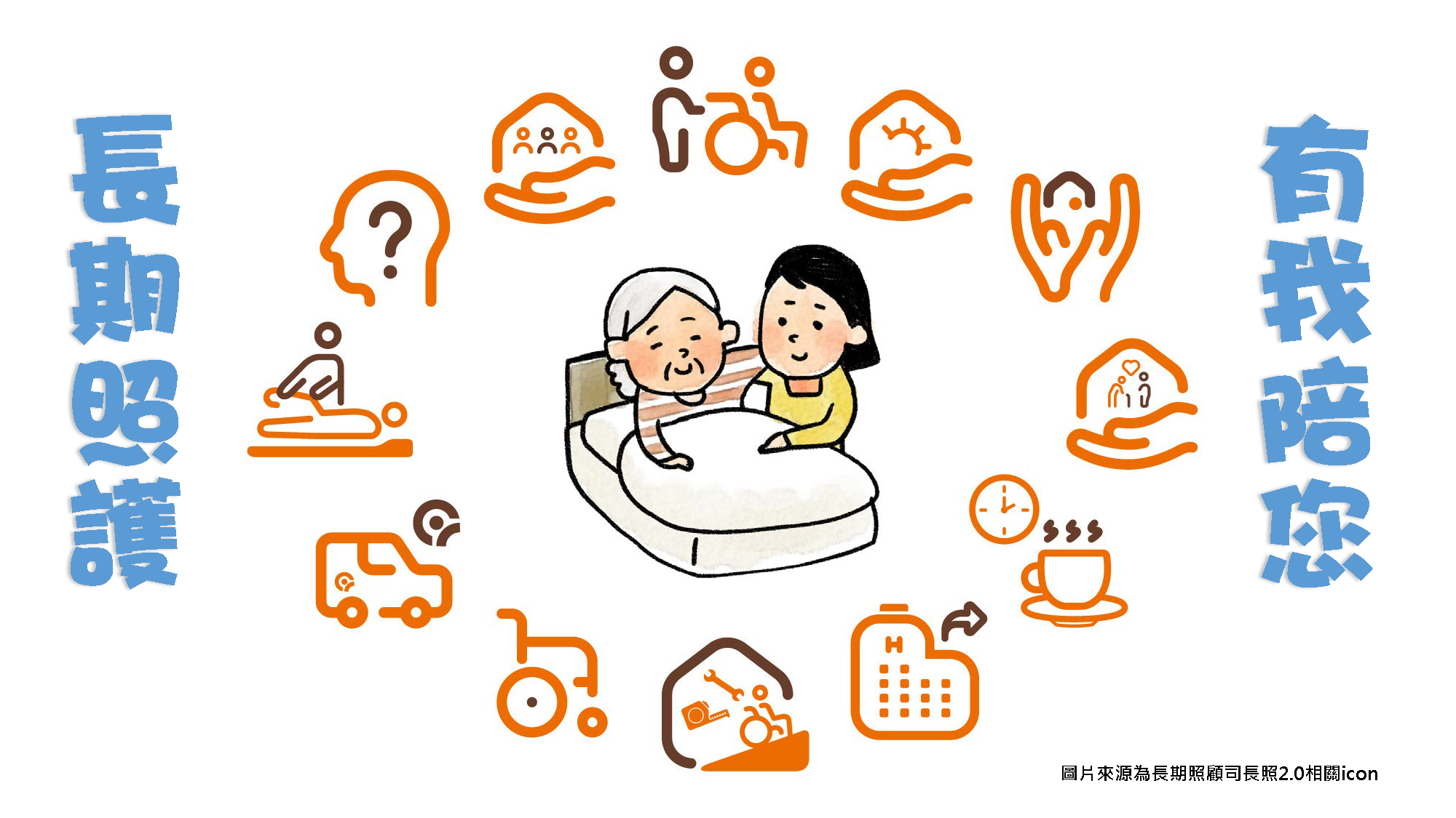 [另開新視窗]長照申請可撥打1966長照專線~