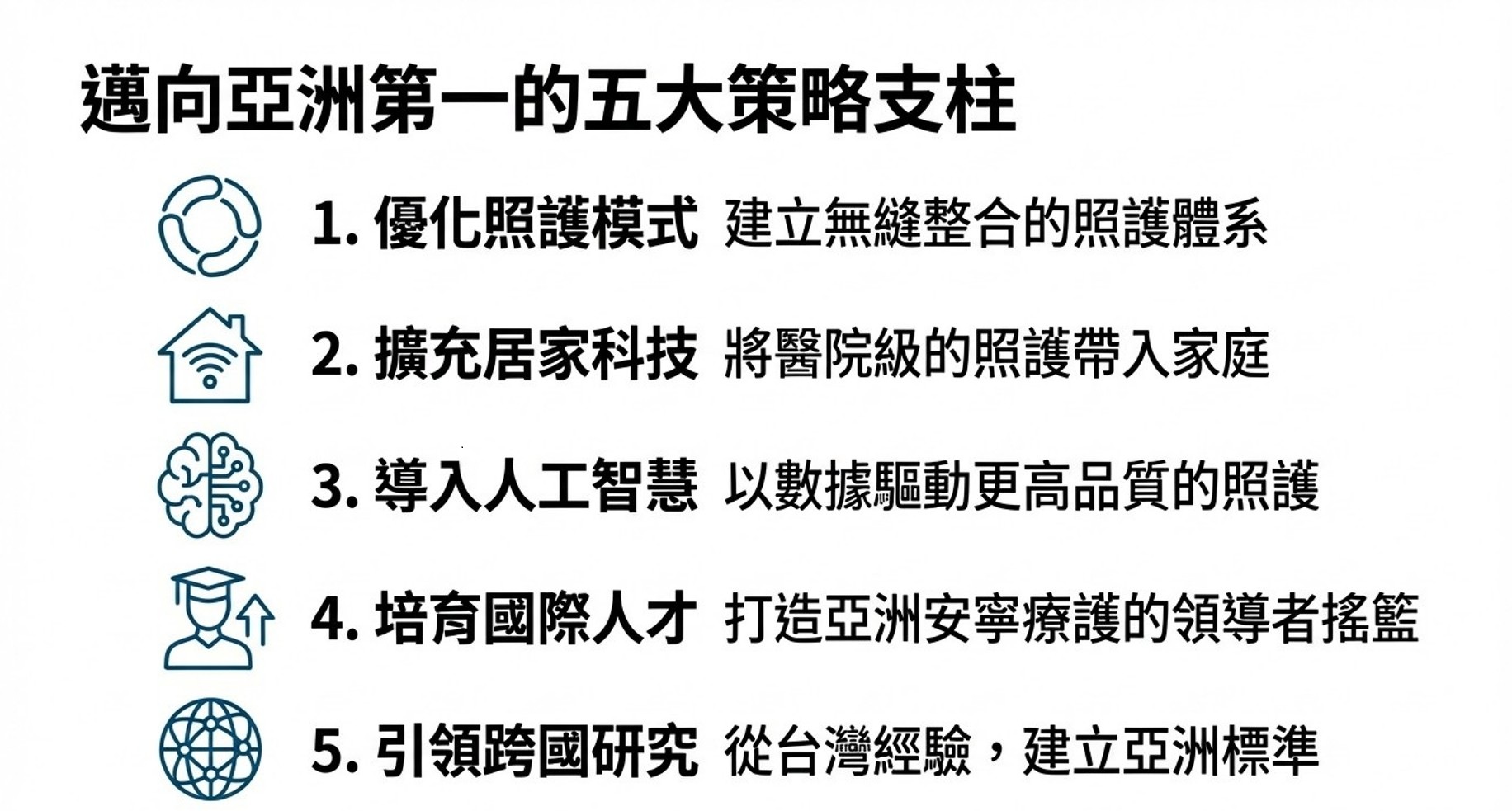 本中心五大研究亮點