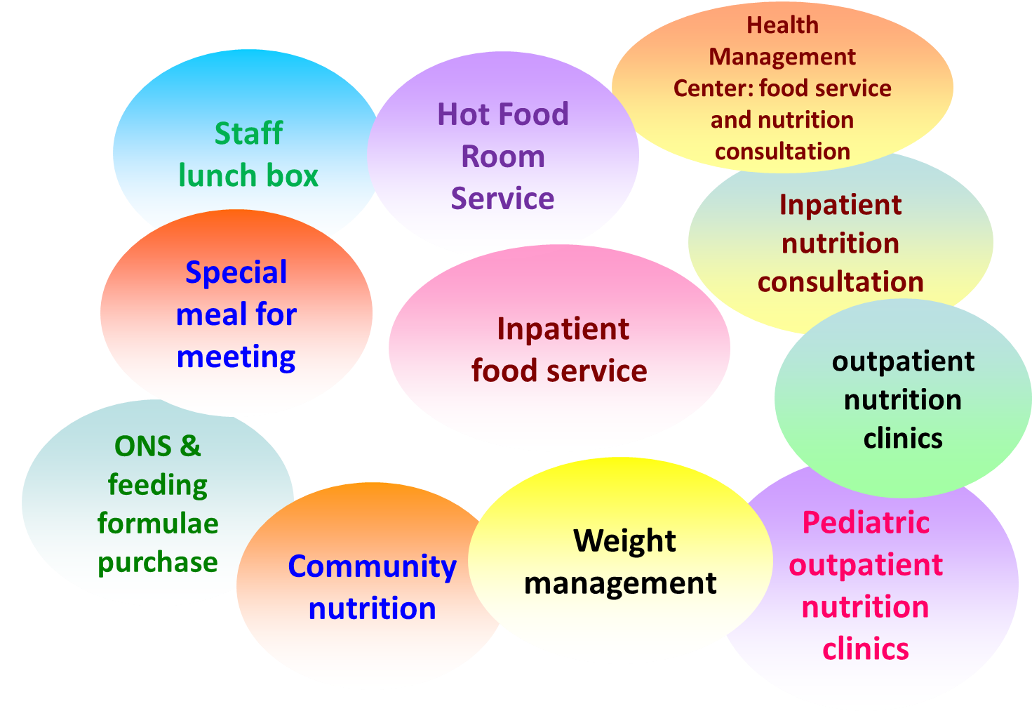 Our Services
