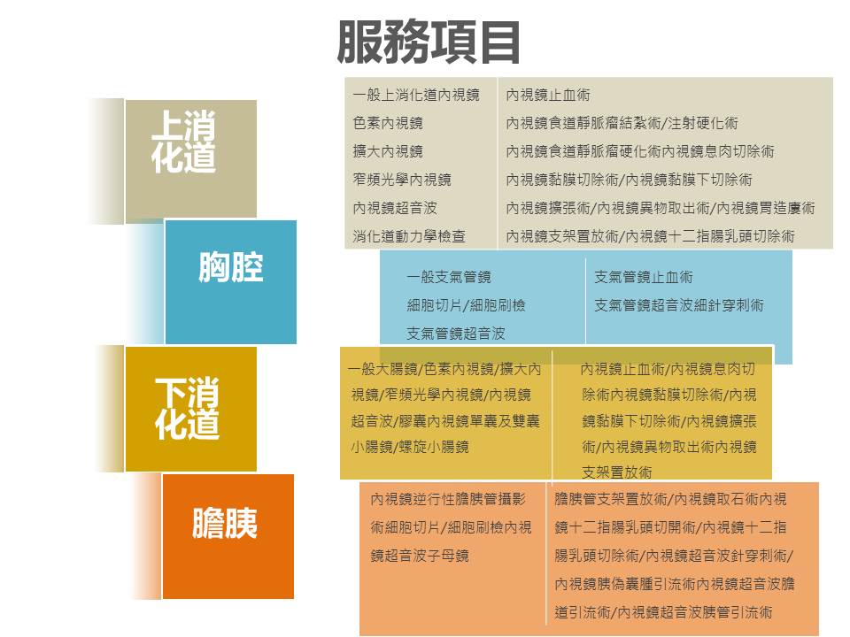 內視鏡服務項目說明圖