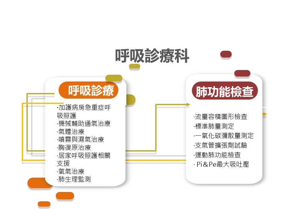 呼吸診療科服務內容
