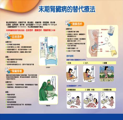 腹膜透析介紹