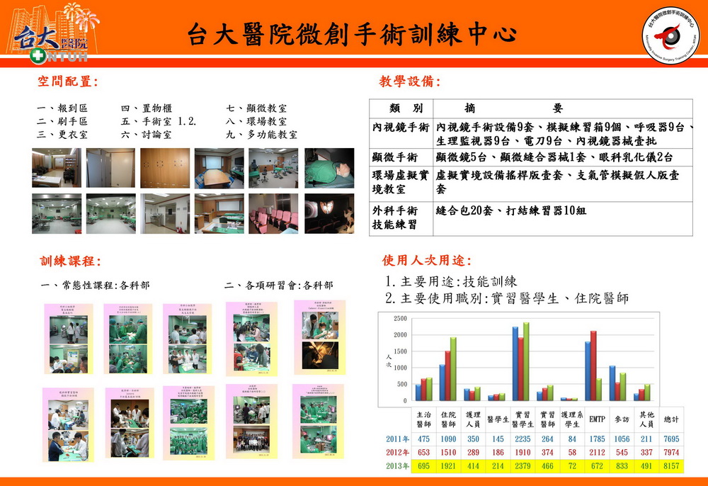 微創手術訓練中心評鑑海報