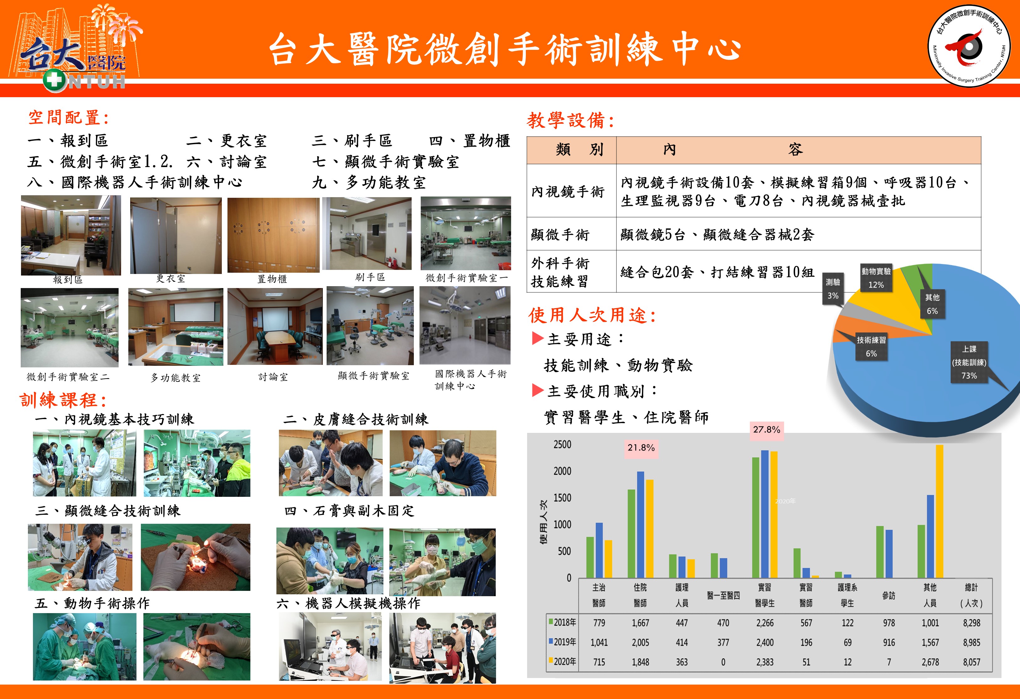 微創手術訓練中心介紹