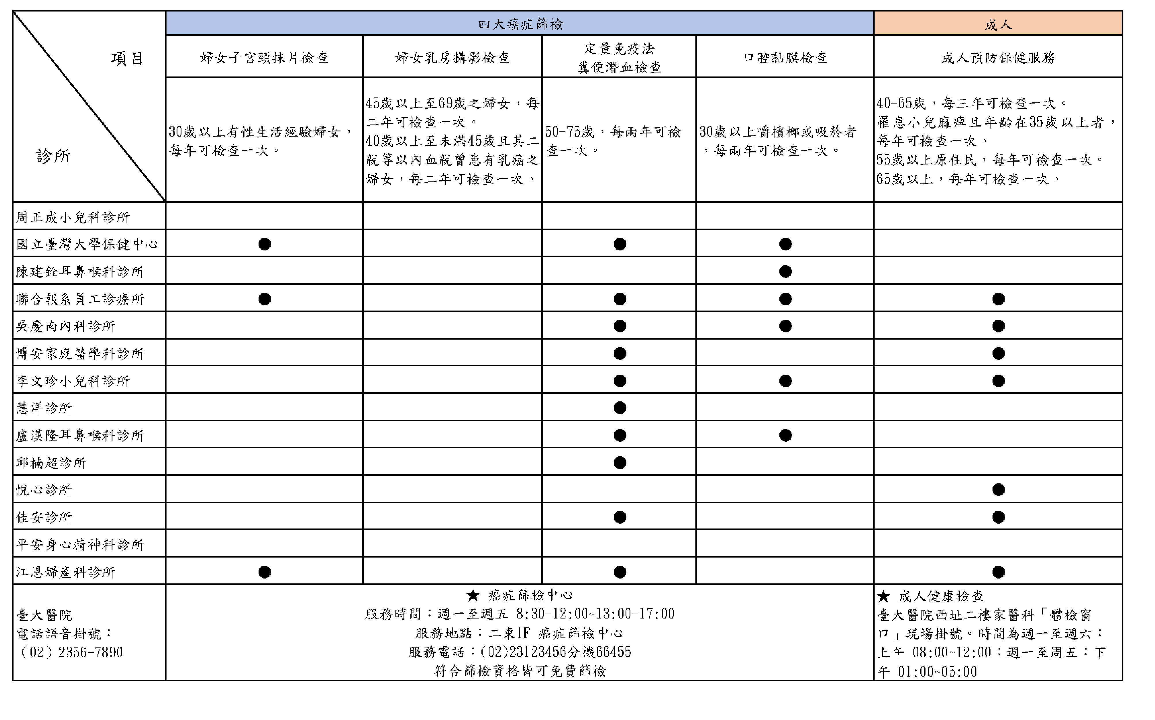 台大台北診所服務項目-2