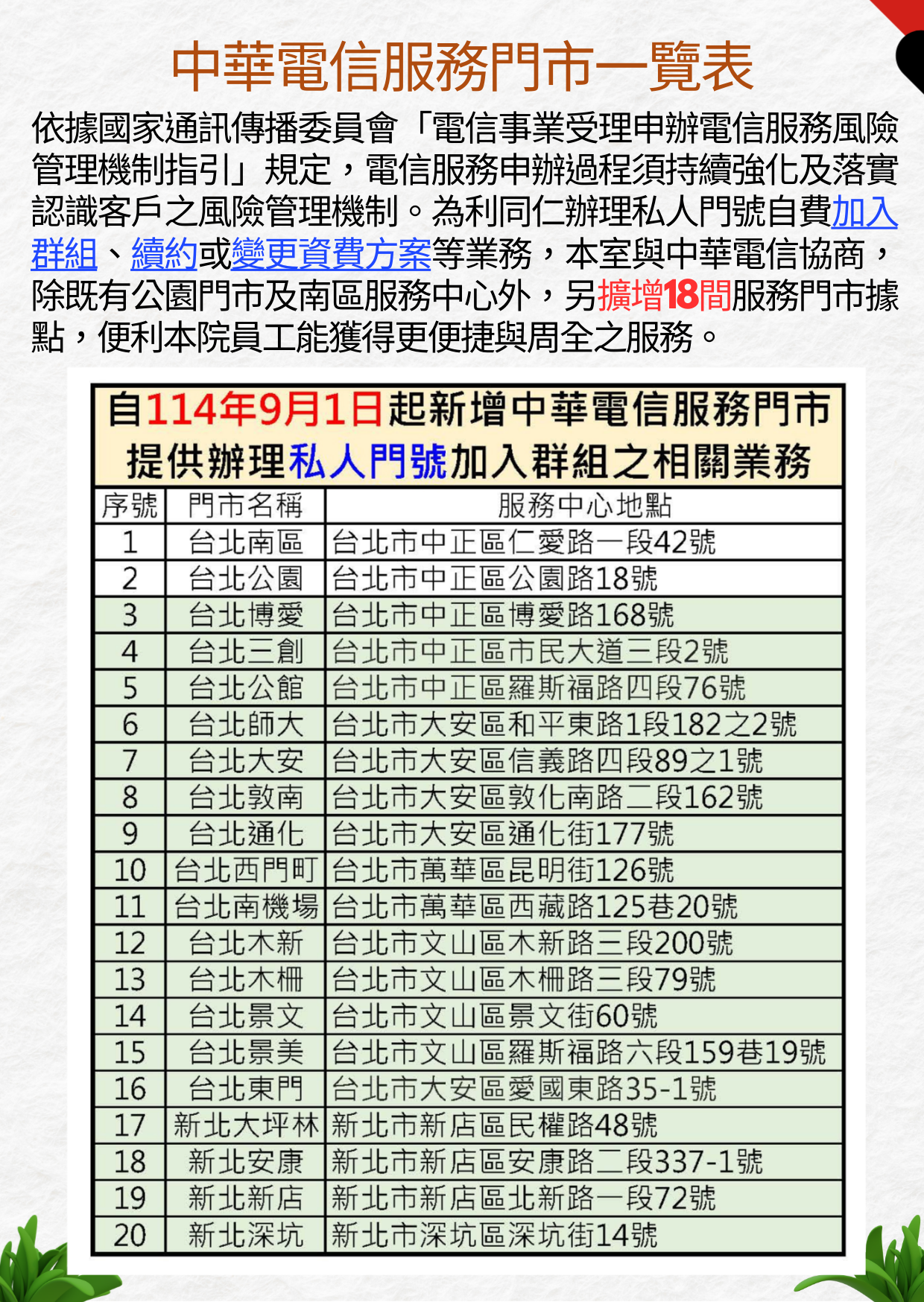 中華電信服務門市一覽表