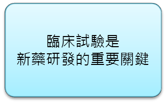 臨床試驗是新藥研發的重要關鍵