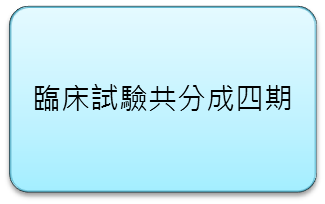 臨床試驗共分成四期