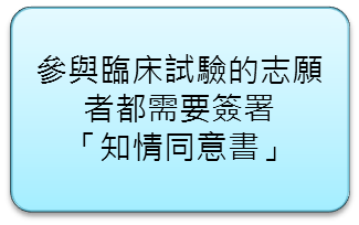 參與臨床試驗的志願者都需要簽署知情同意書