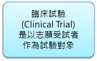 臨床試驗是以志願受試者作為試驗對象