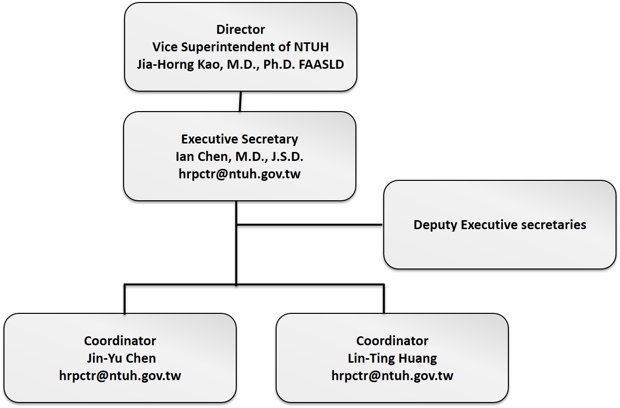 Organization and Personnel​