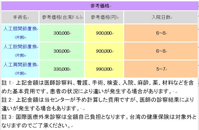 関節置換手術の費用 