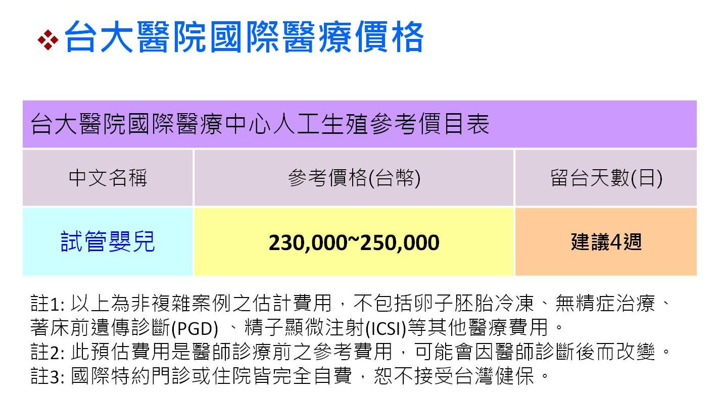 參考價目