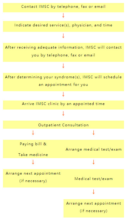 IMSC Outpatient Service Process