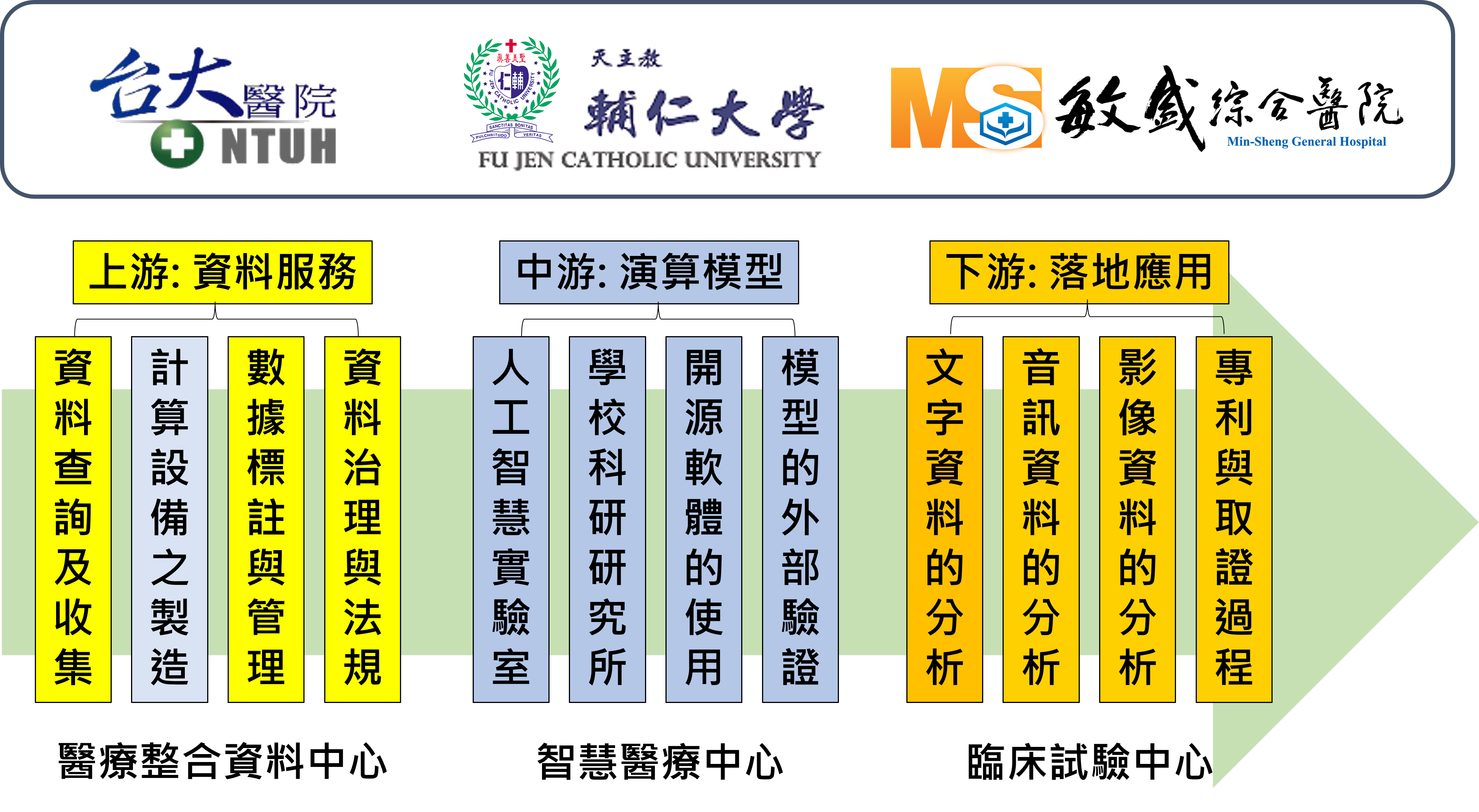 聯盟醫院組織架構圖