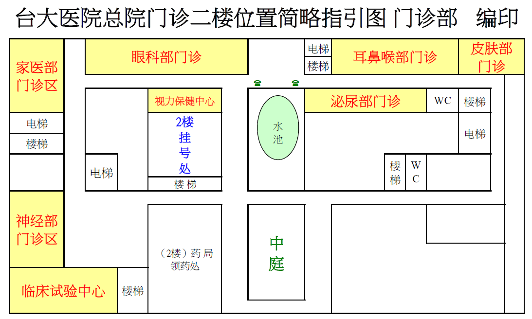 台大医院总院门诊二楼位置简略指引图