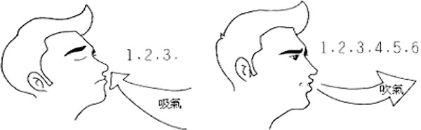 呼吸運動訓練