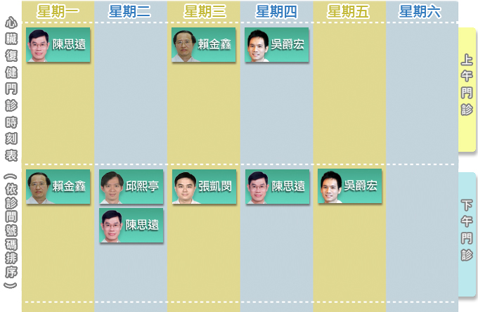 心臟復健門診表