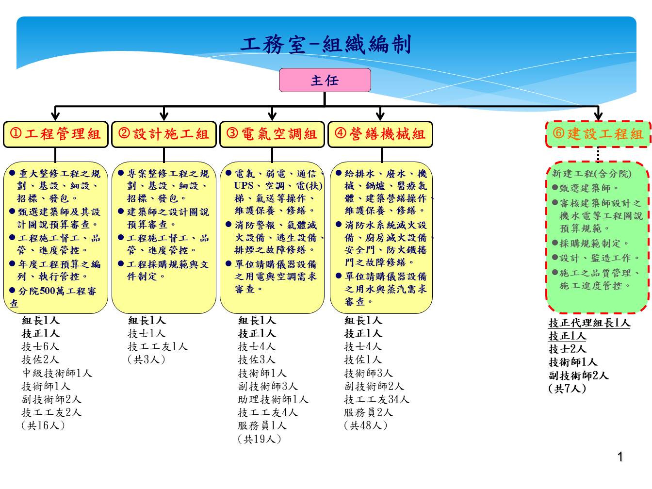 工務室組織