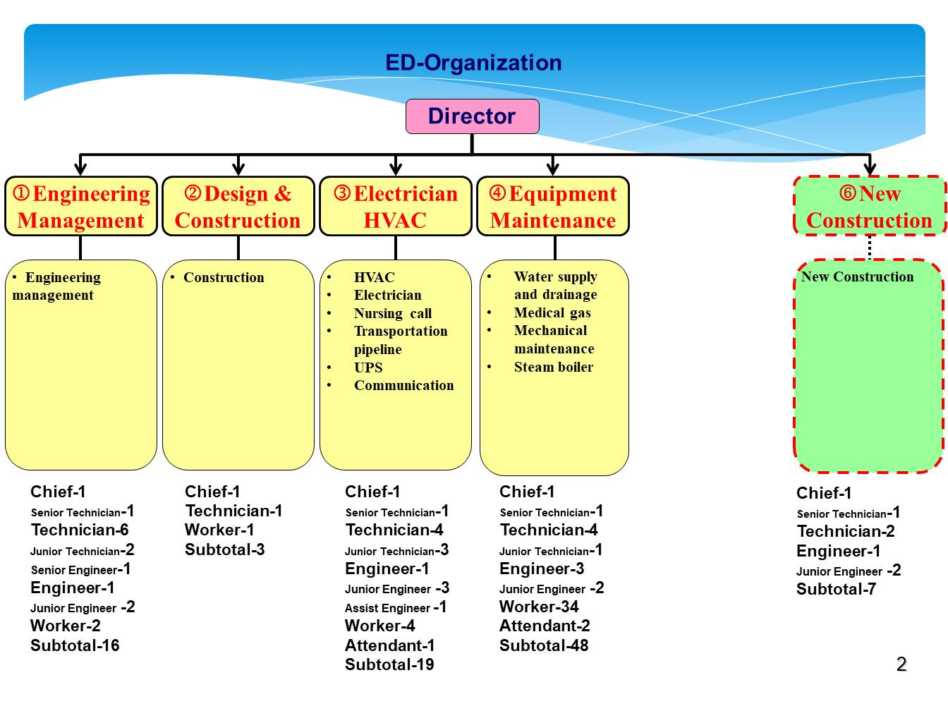 Organization text explanation