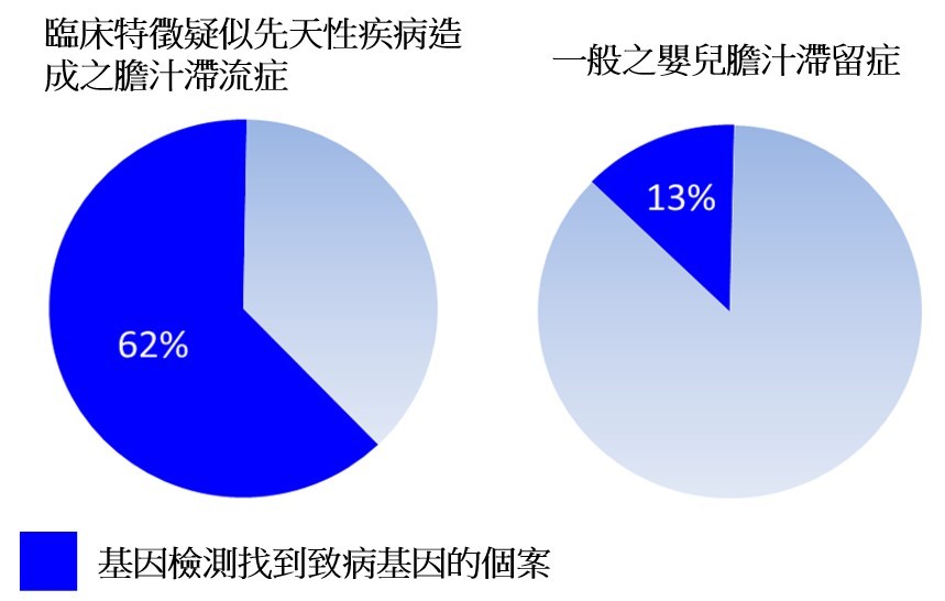 患者可由臨床判斷