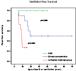 IOPD Graph