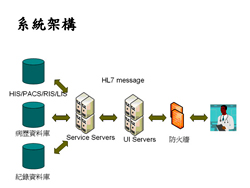本院電子病歷資訊系統架構