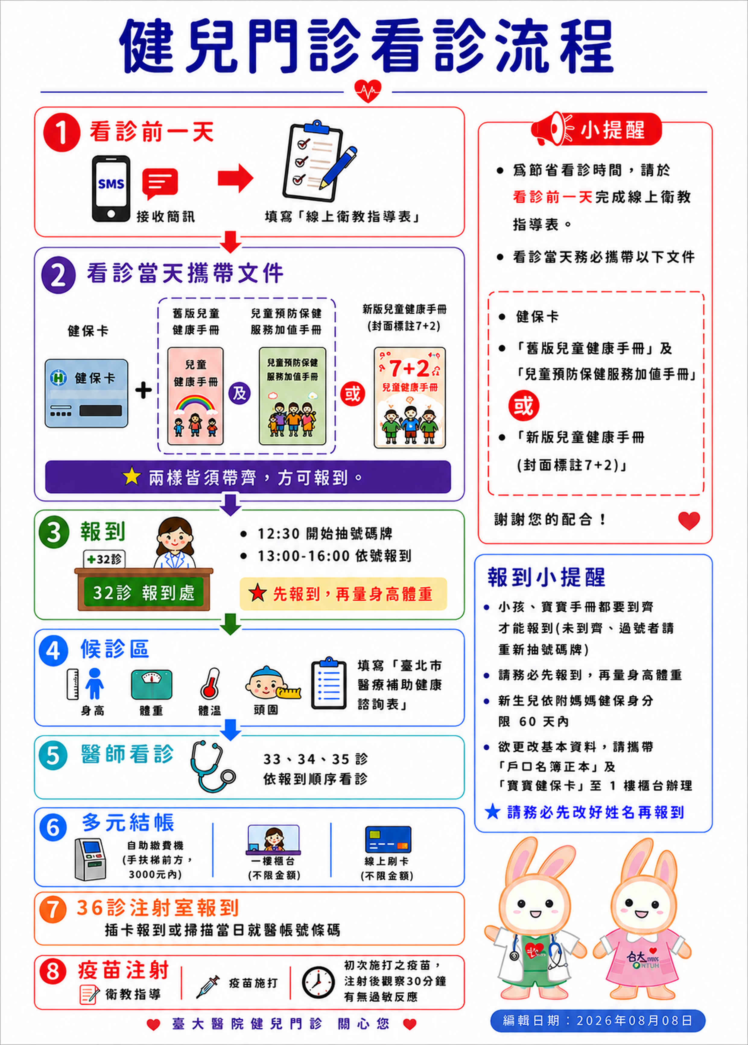 健兒門診看診流程