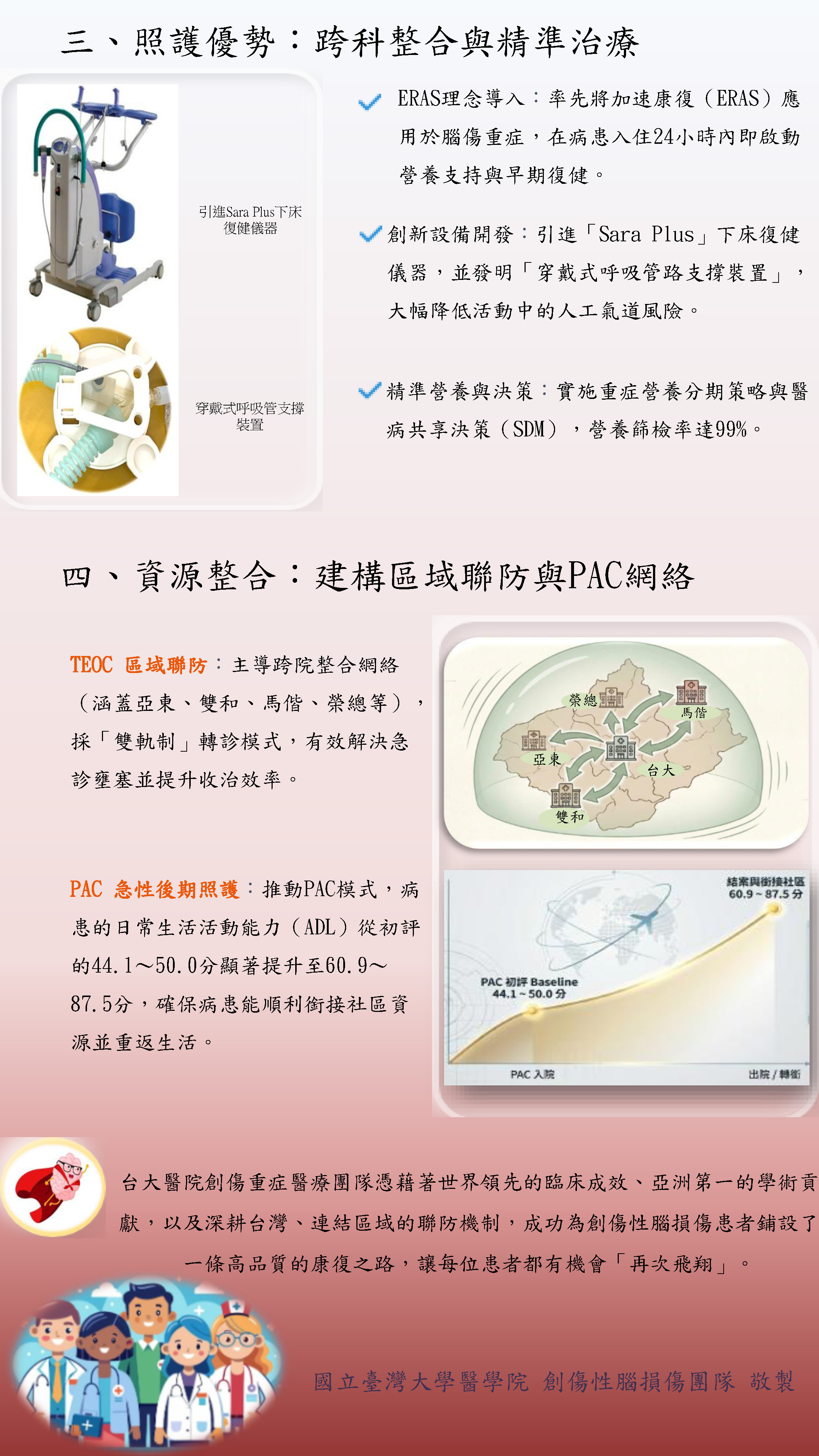 台大醫院創傷性腦損傷照護_2