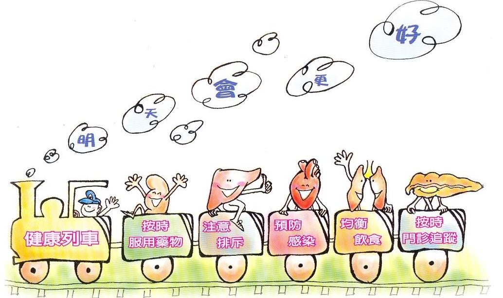 圖片:按時服藥.注意排斥.預防感染.均衡飲食.按時門診追蹤--明天會更好
