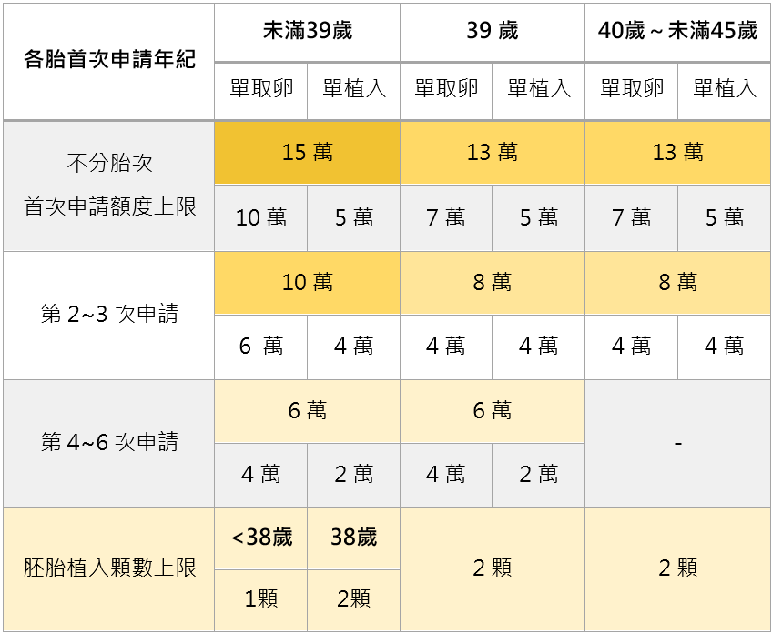 補助3.0