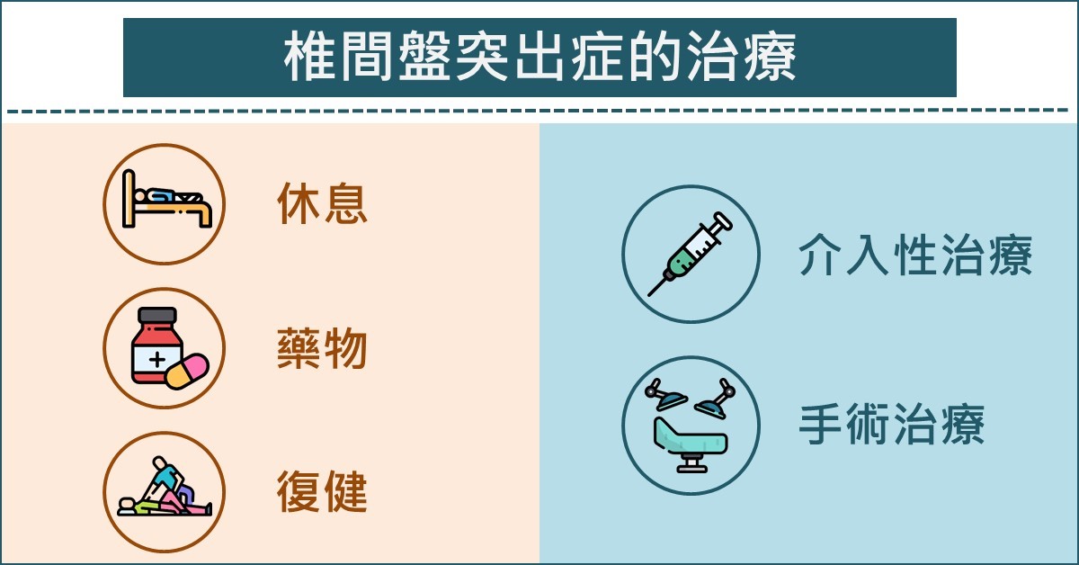 椎間盤突出症的治療