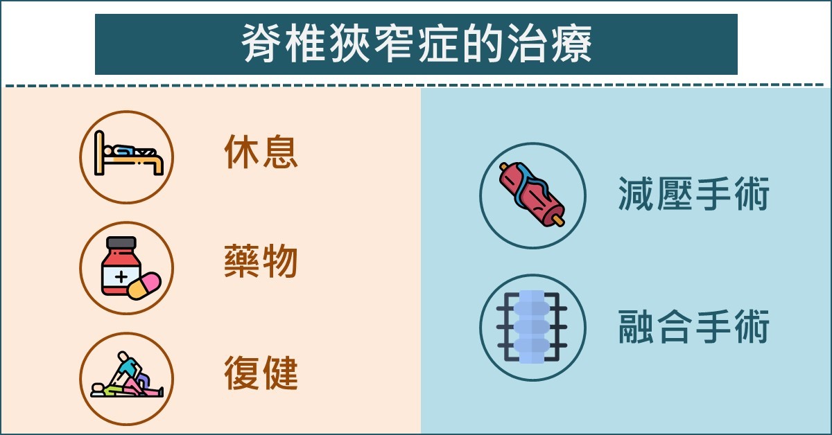 腰椎狹窄症的治療