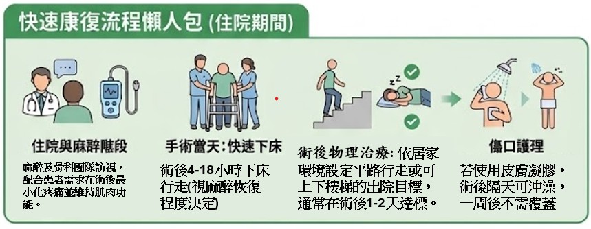 DAA快速康復流程懶人包