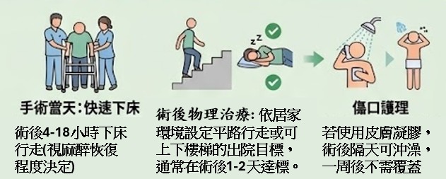 DAA術後