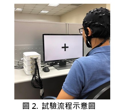 圖二.試驗流程示意圖