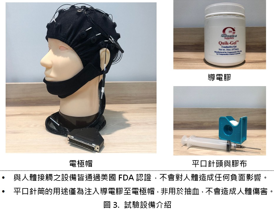 圖三.試驗設備介紹