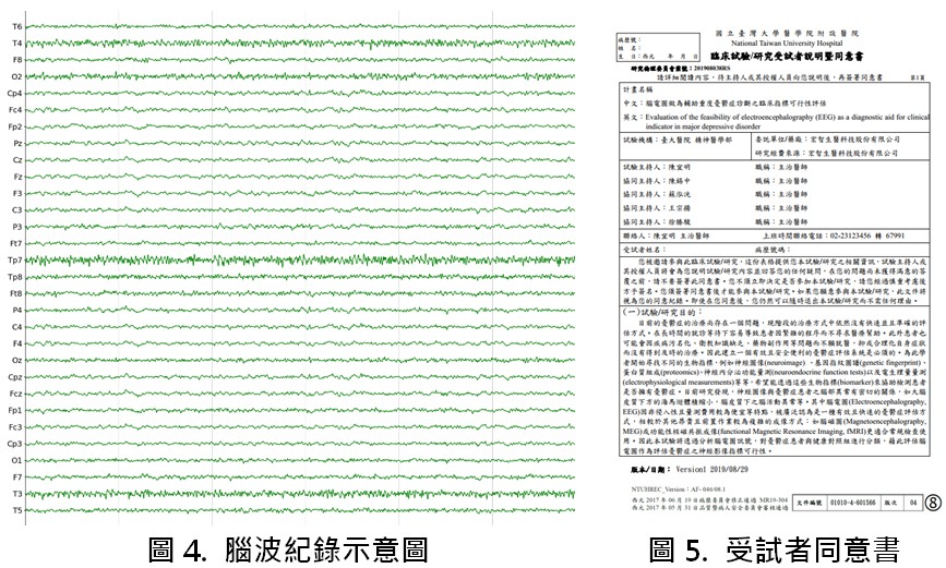 圖四